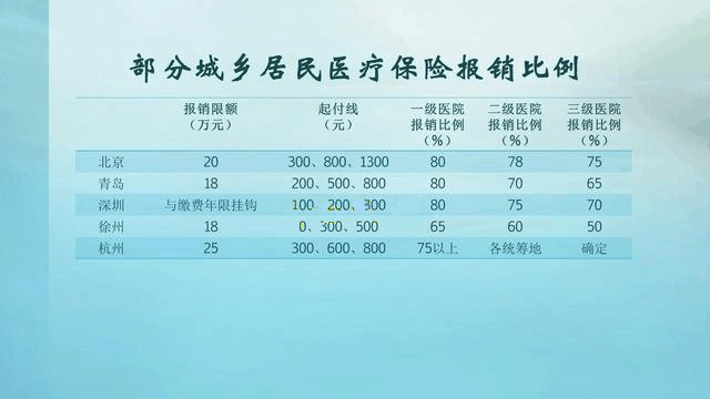 孩子在外地上学如何办理社保,在外地生孩子社保怎么申请报销