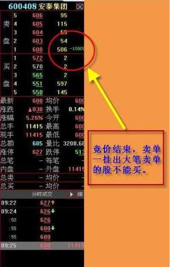 老股民教你读懂集合竞价,炒股如何看懂集合竞价