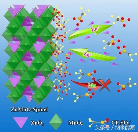 锌空气电池国内研究现状,国内锌镍电池研究现状