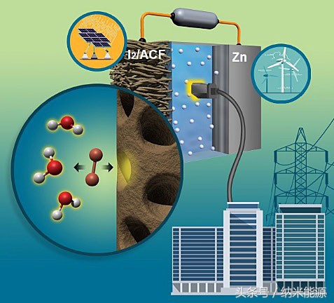 锌空气电池国内研究现状,国内锌镍电池研究现状