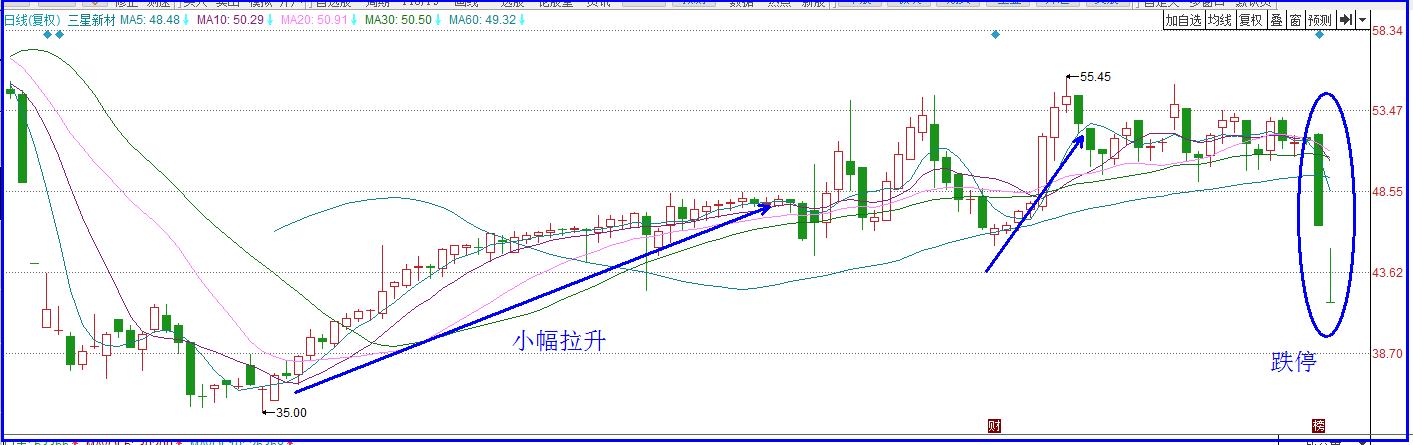 揭秘中国股市真相,中国股市史上最惨的一次