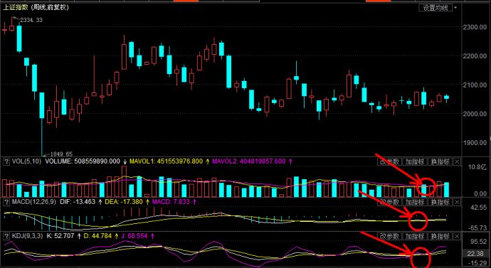 中国股市选股技巧大全,中国股市最强选股战法