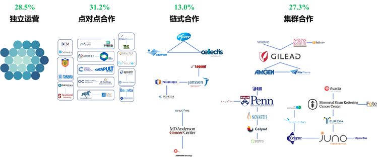 car-t揭秘,car-t大揭秘