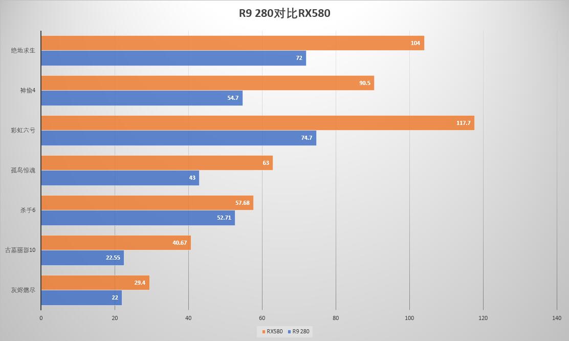 a卡战未来推荐,a卡战未来