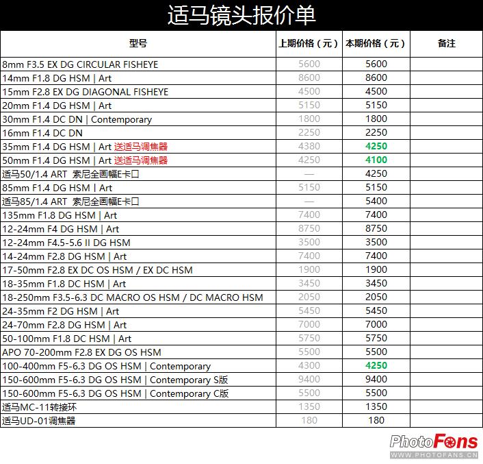 2017年数码影像,2020年数码产品价格走向