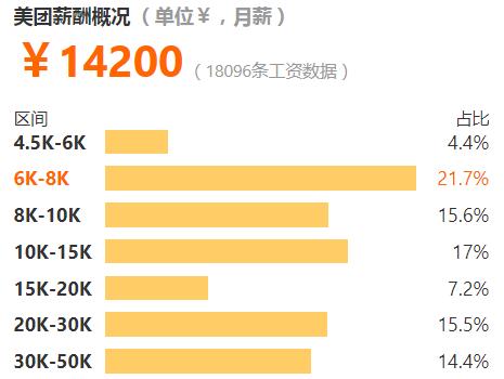 互联网各岗位平均工资排行榜,互联网工资最高的职业