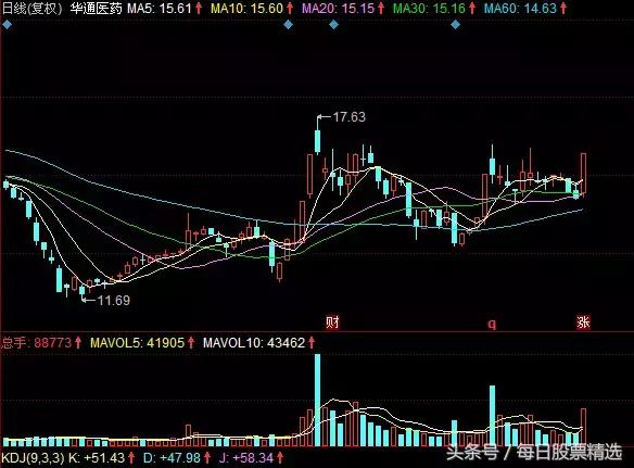 好的股票长时间都在高位怎么办,股票在高位怎么买股票好