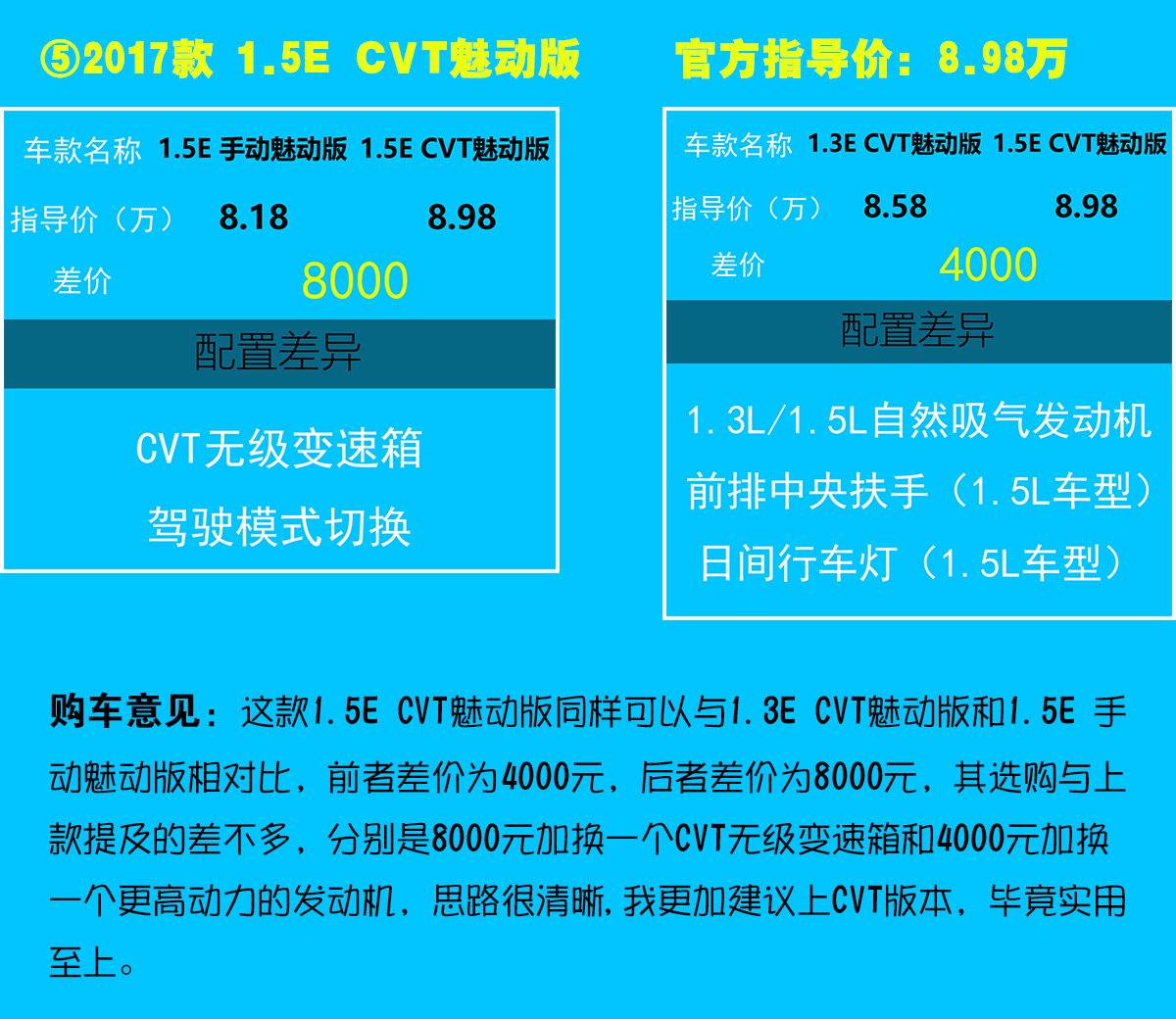 yarisl致享的缺点,yarisl致享提车