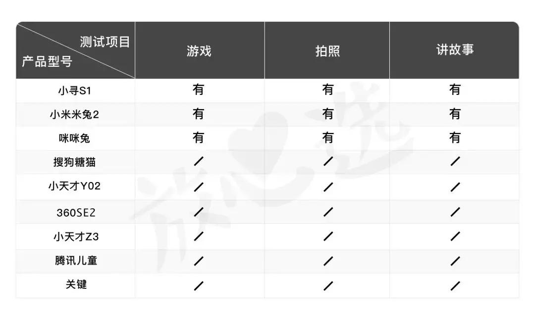 儿童电话手表屡次停止,儿童电话手表背后的秘密