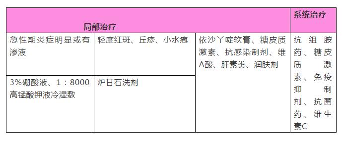湿疹反反复复难治愈详细方案,湿疹反反复复怎么治疗最好