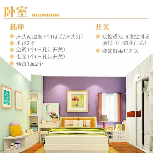 插座漏装一个真要命!超详细开关插座布局+注意事项,不能再全了