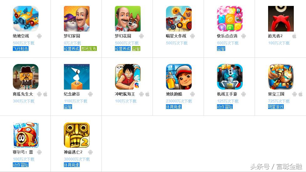 腾讯创梦天地王思聪,创梦天地合伙人