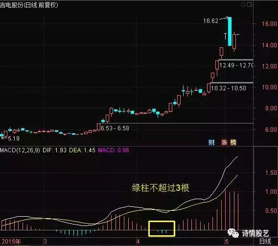 中国股市跌破,中国股市跌破3000点大关