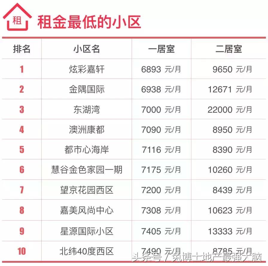 北京望京核心地段,北京市中心最繁华的地段豪宅
