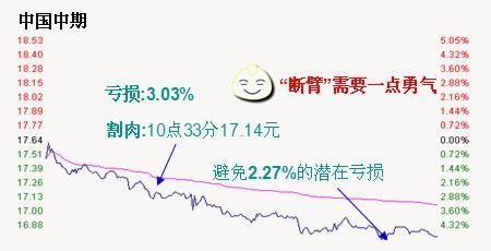 中国股市三大陷阱,中国股市三大难题