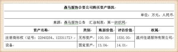 森马童装品牌怎么样,森马旗下有哪些童装品牌