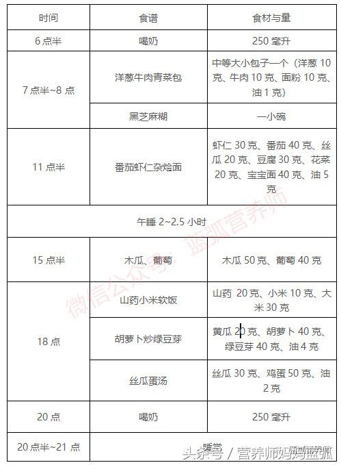 一周食谱每天不重样清单,2岁一日三餐食谱大全