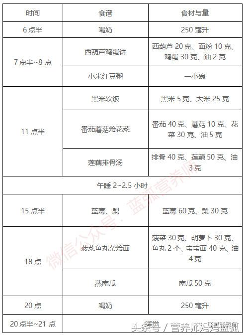 2岁宝宝科学养育食谱,2岁儿童早餐一周食谱