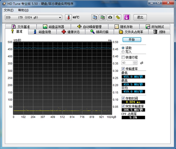 mlc闪存固态硬盘,ssd固态硬盘和七彩虹硬盘哪个好