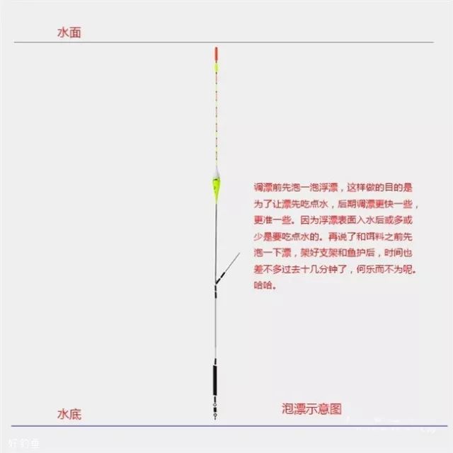 悬坠钓鱼调漂视频教程,史上最简单的调漂方法