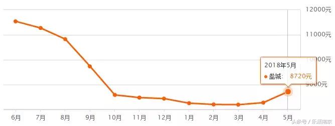 江苏省13市平均退休工资排名,南京市平均工资排名
