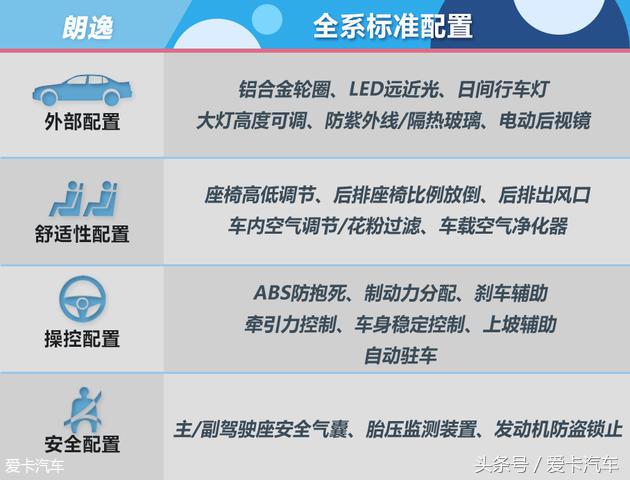 2021款朗逸plus1.5l自动舒适版,朗逸2022款1.5l自动舒适版油耗