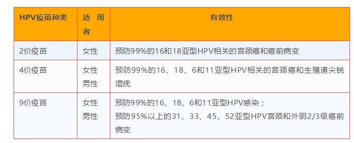 感染过hpv打九价有用吗,感染了hpv的人打疫苗还有用吗