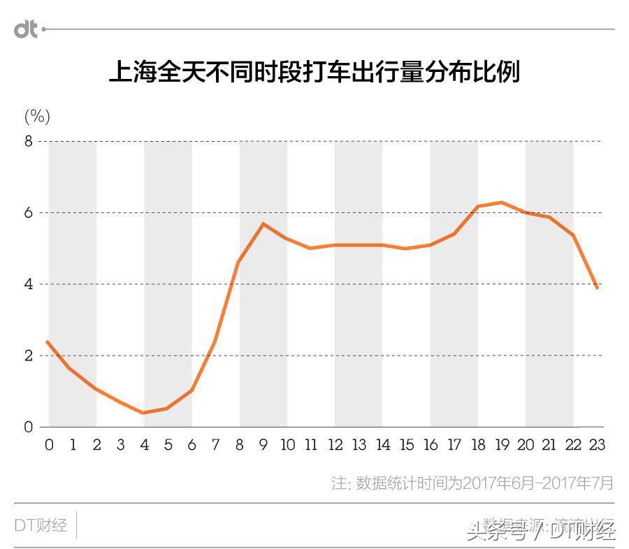 魔都上海夜生活,魔都夜生活