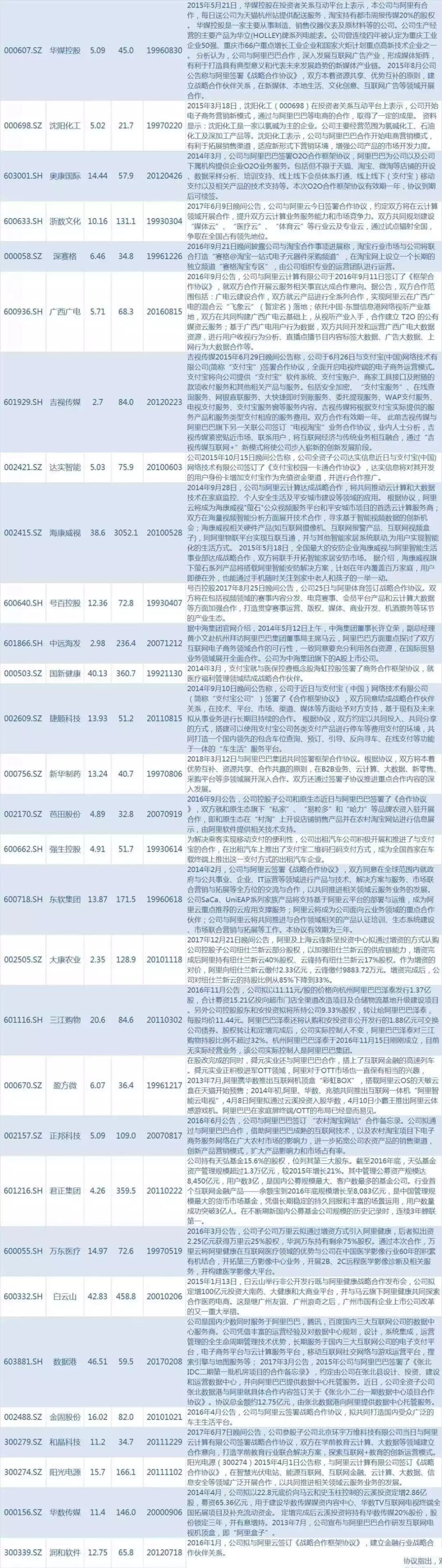 a股史上最强悍投资快报,a股史上涨最多股票