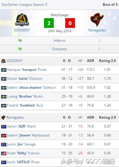 csgo精彩赛事回顾,csgo比赛完整版回放