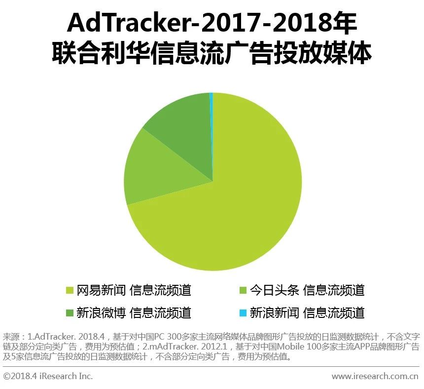 ott广告市场前景,ott广告投放前途