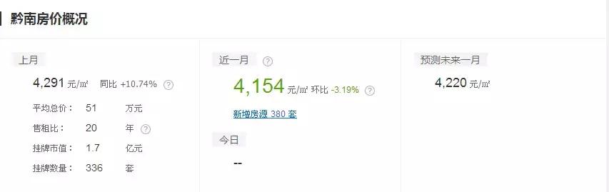 2020年贵州各地平均工资,2020年贵州省工资排行