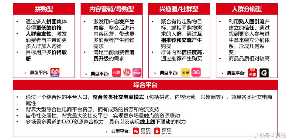 社交拼团电商的好处,社交拼团电商平台有哪些