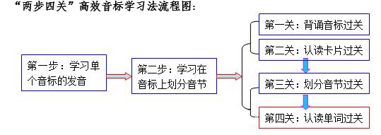 两步教学,四步高效教学法