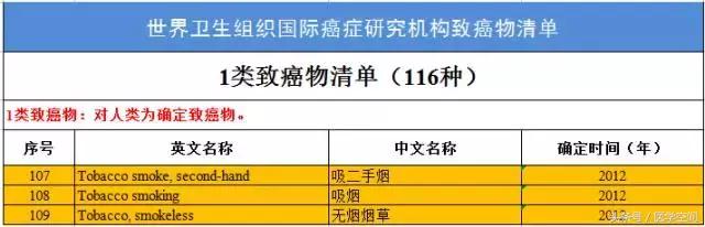 美国癌症协会公布九大防癌建议 (美国癌症协会公布9大防癌建议)