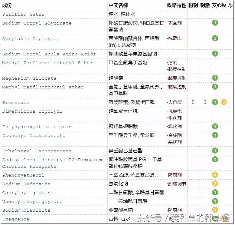 洗面奶到底哪款好用又实惠,哪款洗面奶好用又不贵