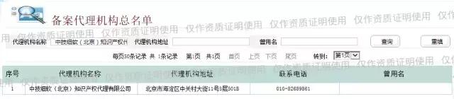 如何辨别商标代理机构,如何查询商标注册代理公司成功率