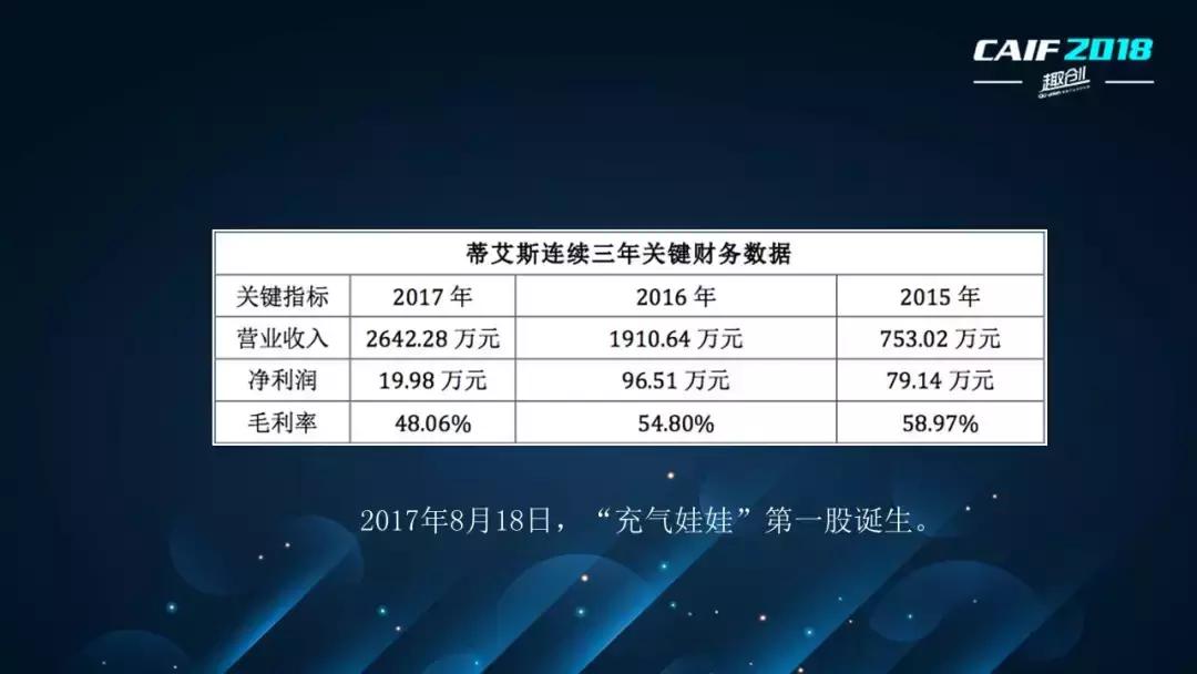 CAIF2018大咖说资深记者李秀芝:一个媒体人的情趣行业观察
