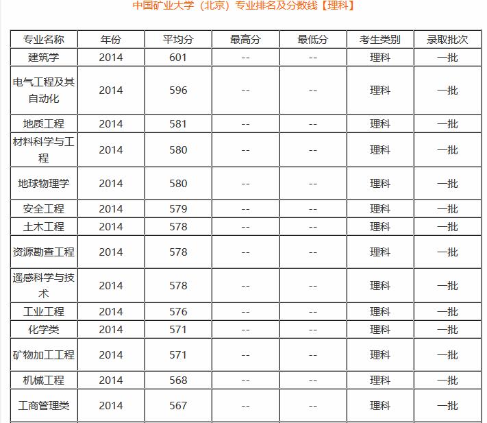 中国矿业大学,在北京和徐州两地办学的211,北京院校实力咋样