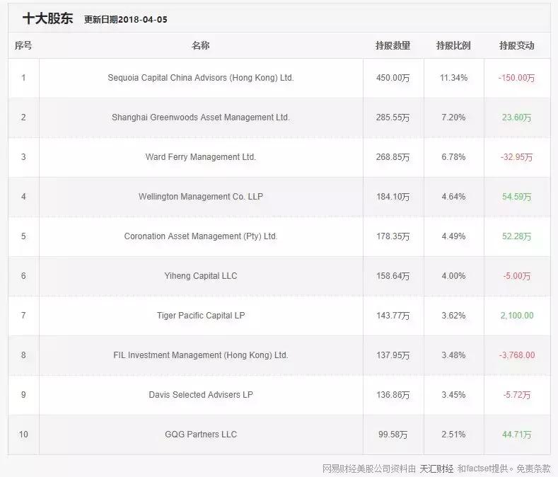 掘金量化收益率高,掘金未来5年估值