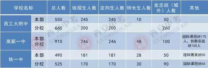 高新一中和铁一中哪个好,西工大铁一中高新一中怎么选