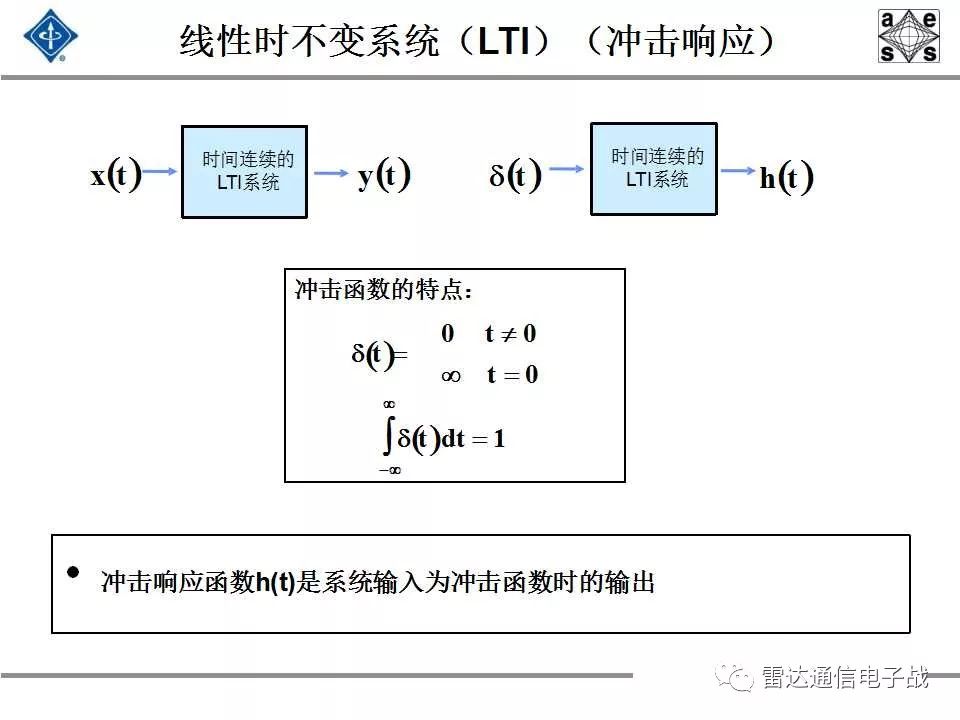 现代信号处理与雷达信号处理,雷达信号处理和数字图像处理
