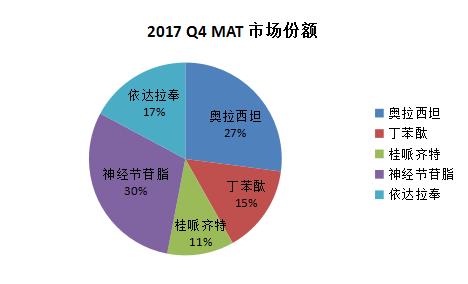 深思|神经保护剂的应用,我们是否有章可循?