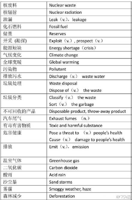 高考英语词汇3500词必背app,高考英语写作高分必背