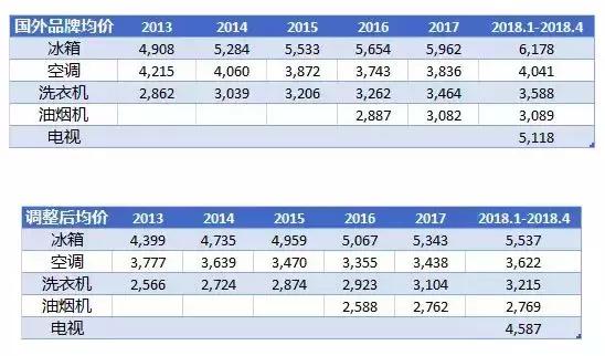 消费品关税最新规定,日用品进口关税最新政策