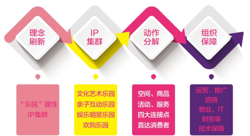 榫欐箹閲嶅簡鏃朵唬澶╄璐墿涓績,閲嶅簡鏃朵唬澶╄璐墿鏀荤暐