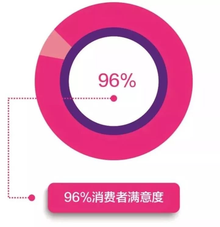 榫欐箹閲嶅簡鏃朵唬澶╄璐墿涓績,閲嶅簡鏃朵唬澶╄璐墿鏀荤暐