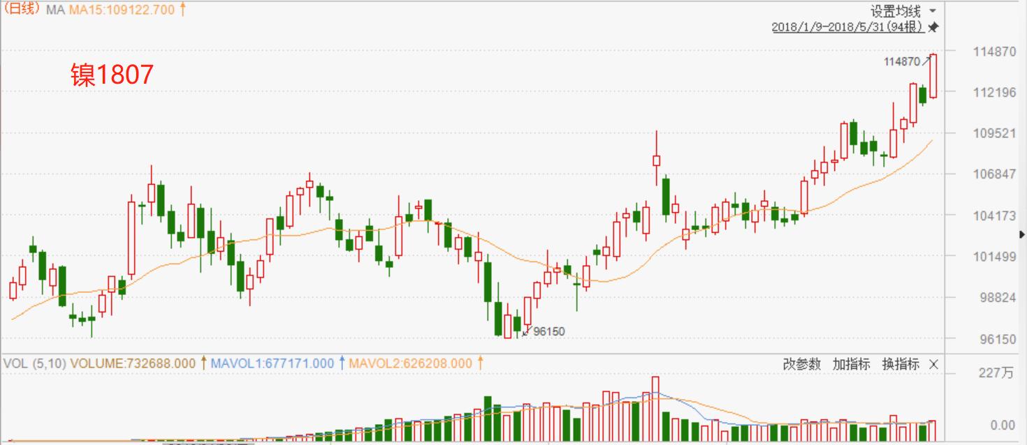 “钴”爷之后还有妖“镍”，而龙头只有一个！