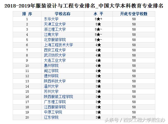 这就是王牌!就是国家级特色!陕西省重点建设大学“最傲娇”的专业!