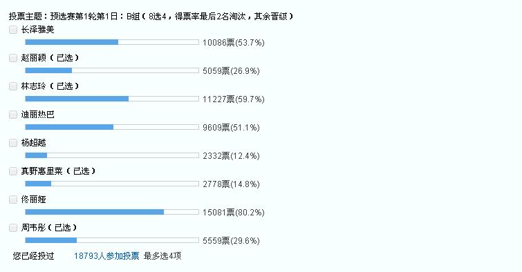 直男论坛虎扑再次举办女神大赛：中港澳台日韩64位女神谁能夺魁？